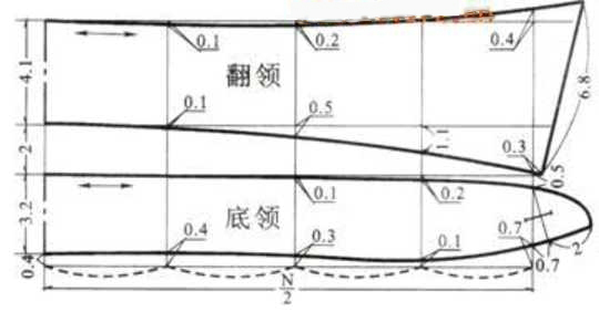 男式衬衫裁剪图分步解说