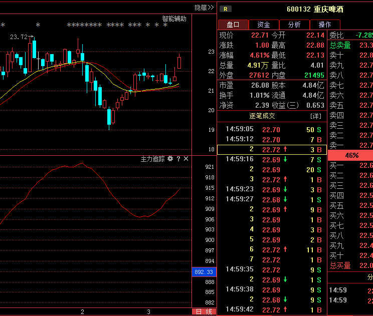 关于重庆啤酒股票行情您想知道的都在这里