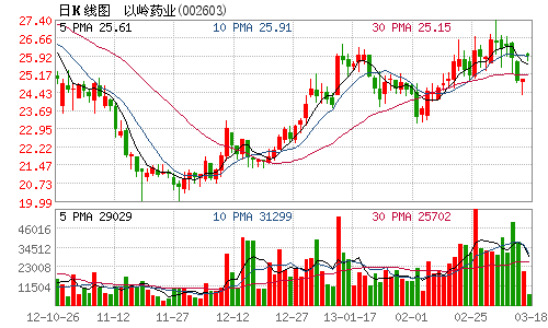 以岭药业股票代码以及主要产品介绍