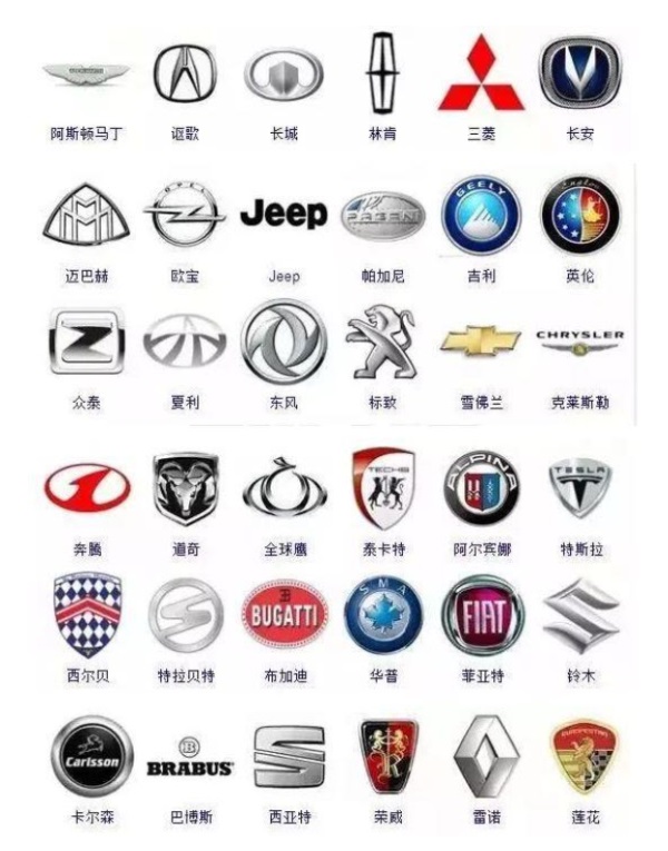 汽车品牌标志大全 认识超过30个,你就是绝对的老司机